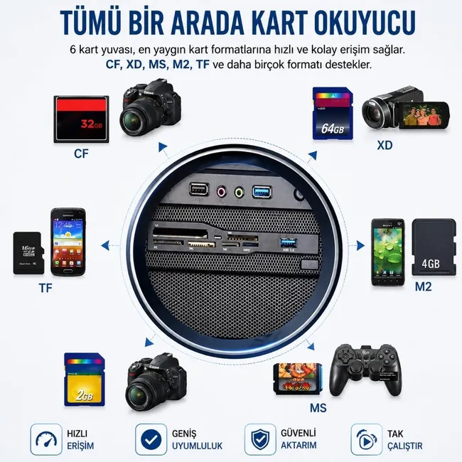 Alfais 6087 Usb 3.0 Ön Panel 5.25 inç Dahili Kart Okuyucu  Cf Sd Tf Ms M2 Xd Çoklu Medya