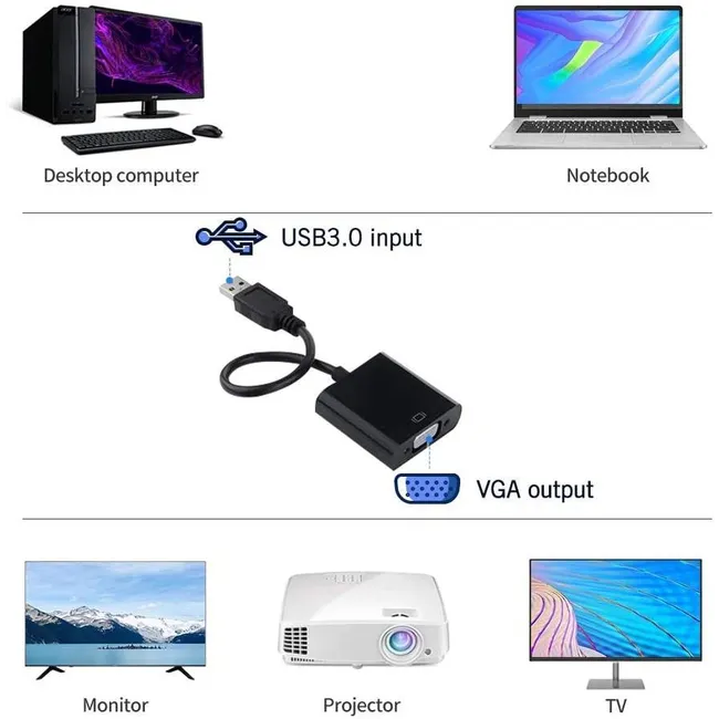 Alfais 4956s USB 3.0 To Vga Çevirici Dönüştürücü Adaptor Monitör Kablosu