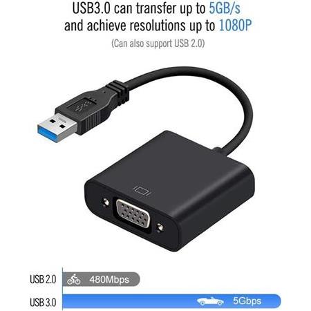 Alfais 4956s USB 3.0 To Vga Çevirici Dönüştürücü Adaptor Monitör Kablosu