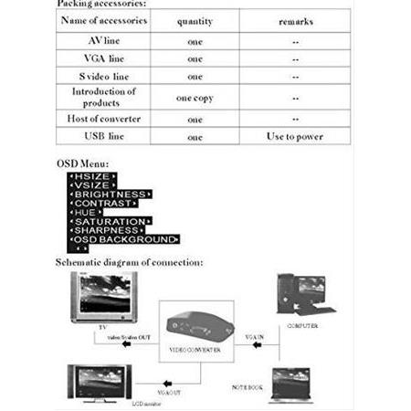 Alfais 5148 Vga To Bnc Monitör Görüntü Converter Dönüştürücü Çevirici SVideo