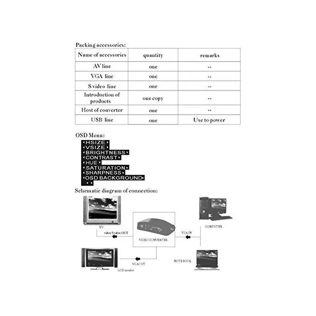Alfais 5148 Vga To Bnc Monitör Görüntü Converter Dönüştürücü Çevirici SVideo