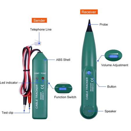 Alfais 4744 Kablo Bulucu Network Bili Bili Tracker Test Cihazı