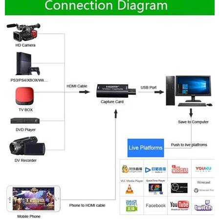 Alfais 4751 Hdmi Video Capture EZCAP USB Video Capture Hdmi Kaydedici Yakalama Kartı