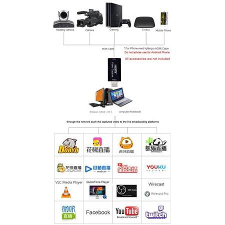 Alfais 4751 Hdmi Video Capture EZCAP USB Video Capture Hdmi Kaydedici Yakalama Kartı