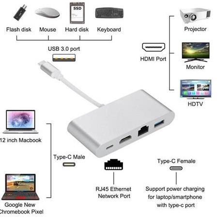 Alfais 4771 USB 3.1 Type C To Hdmi Usb 3.0 Gigabit Ethernet Çevirici Dönüştürücü Adaptör