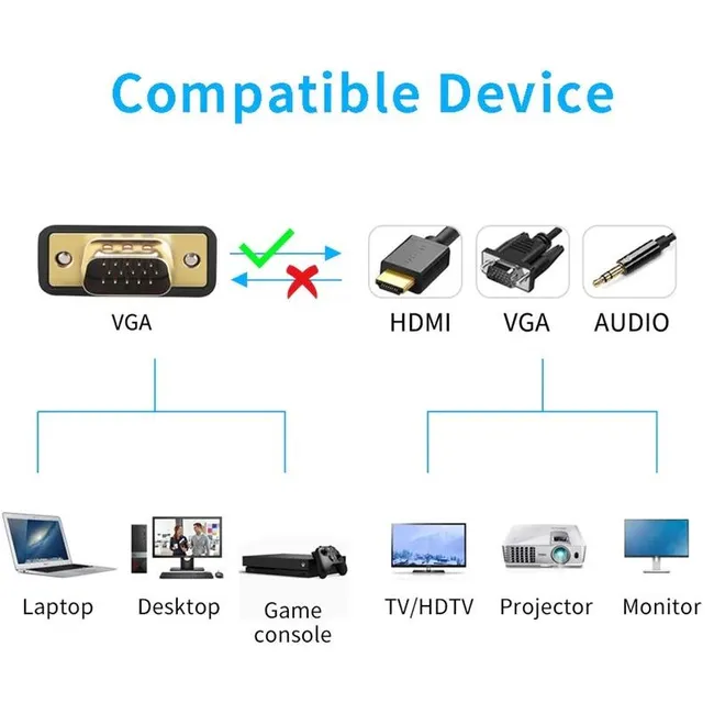 Alfais 4772 Vga To Vga+Hdmi+3.5mm Çevirici Dönüştürücü Çoklayıcı Adaptör