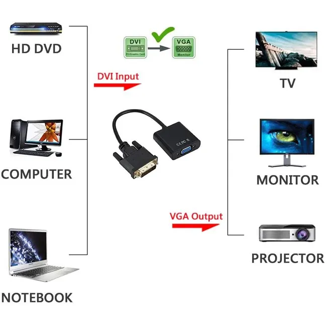 Alfais 4778 Dvi - D VGA Aktif Çevirici Dönüştürücü Adaptör Kablosu 24+1 Active