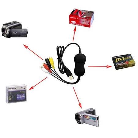 Alfais 4754 USB 2.0 Xbox PS3 VHS Hi8 Mini DV Video Capture Ezcap Ekran Yakalama Kartı