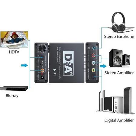 Alfais 5074 Digital To Analog Dac Çevirici Dönüştürücü Ses Optik Adaptörü