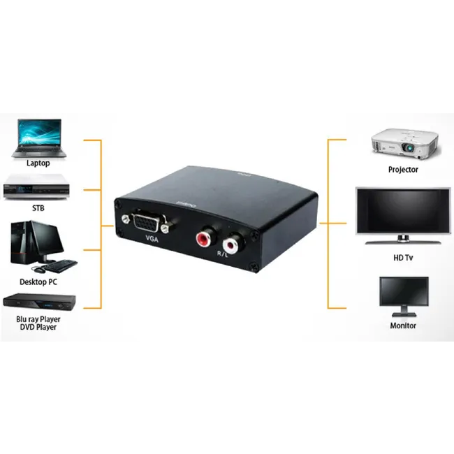 Alfais 4840 Vga To Hdmi Ses Çıkış Destekli Çevirici Dönüştürücü Adaptör
